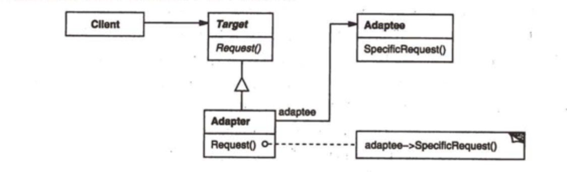 对象适配器结构