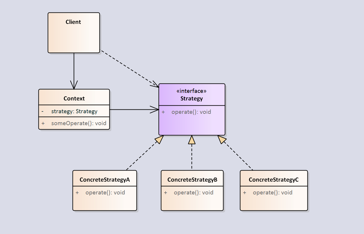 策略模式结构