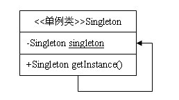 单例模式结构