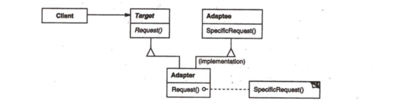 类适配器结构