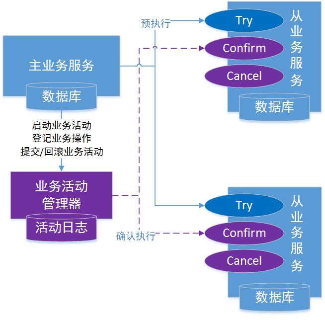 tcc-transaction-model