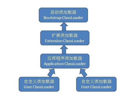 双亲委派模型.jpg