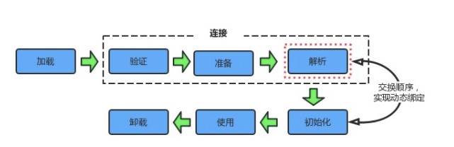 类加载流程.jpg