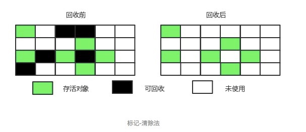 标记清除法.jpg