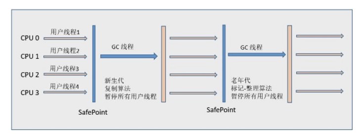 Serial Old 收集器.jpg