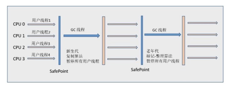 Serial Old 收集器.jpg