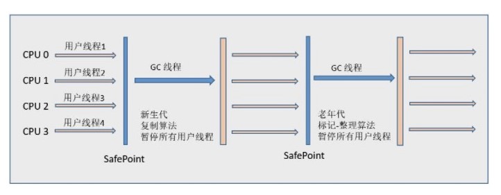 Serial 垃圾收集器.jpg