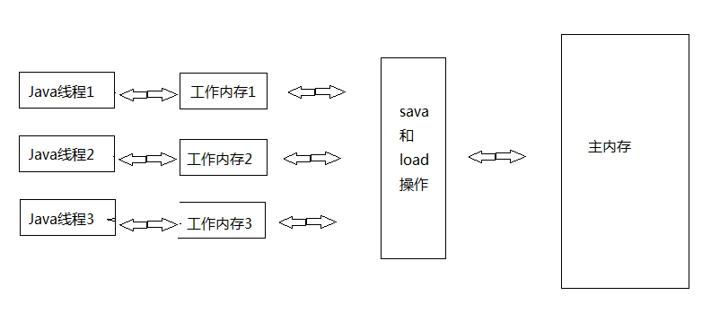 JVM架构.jpg